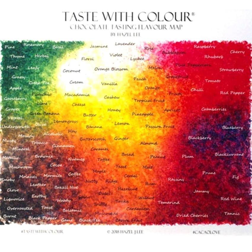 Taste With Colour Map